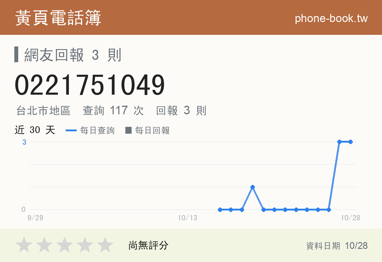 0221751049 評分卡：查詢 117 次、網友回報 3 則