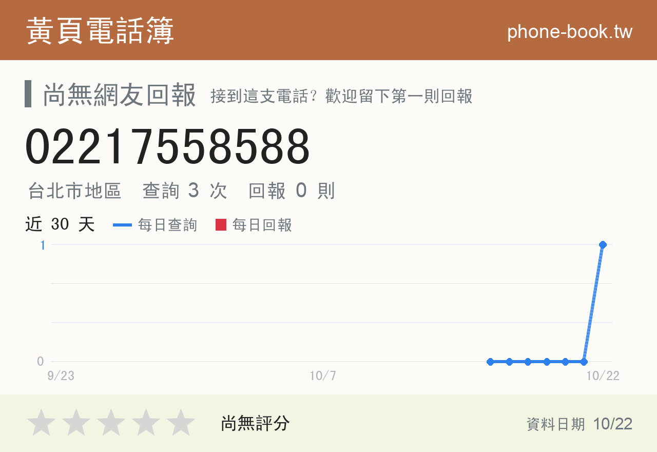 02217558588 評分卡：查詢 4 次、網友回報 0 則