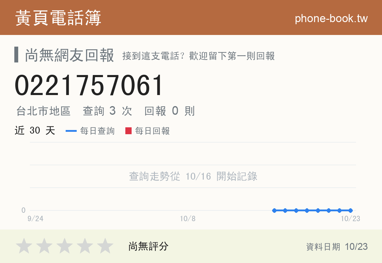 0221757061 評分卡：查詢 3 次、網友回報 0 則