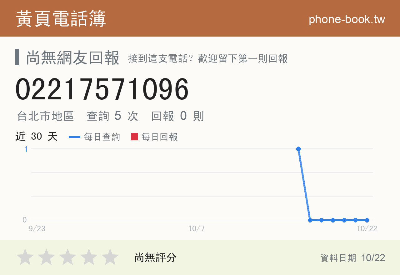 02217571096 評分卡：查詢 5 次、網友回報 0 則