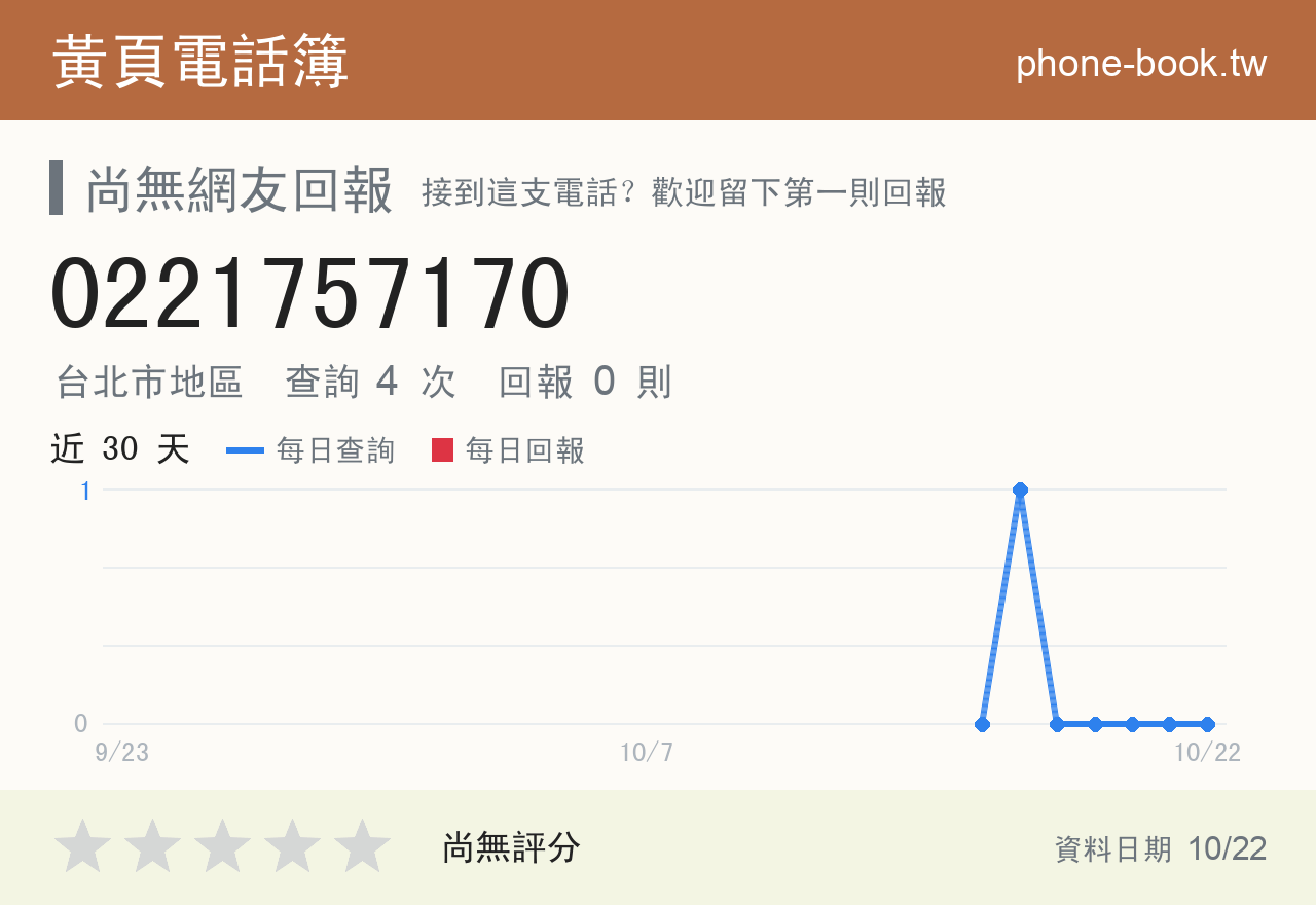 0221757170 評分卡：查詢 4 次、網友回報 0 則