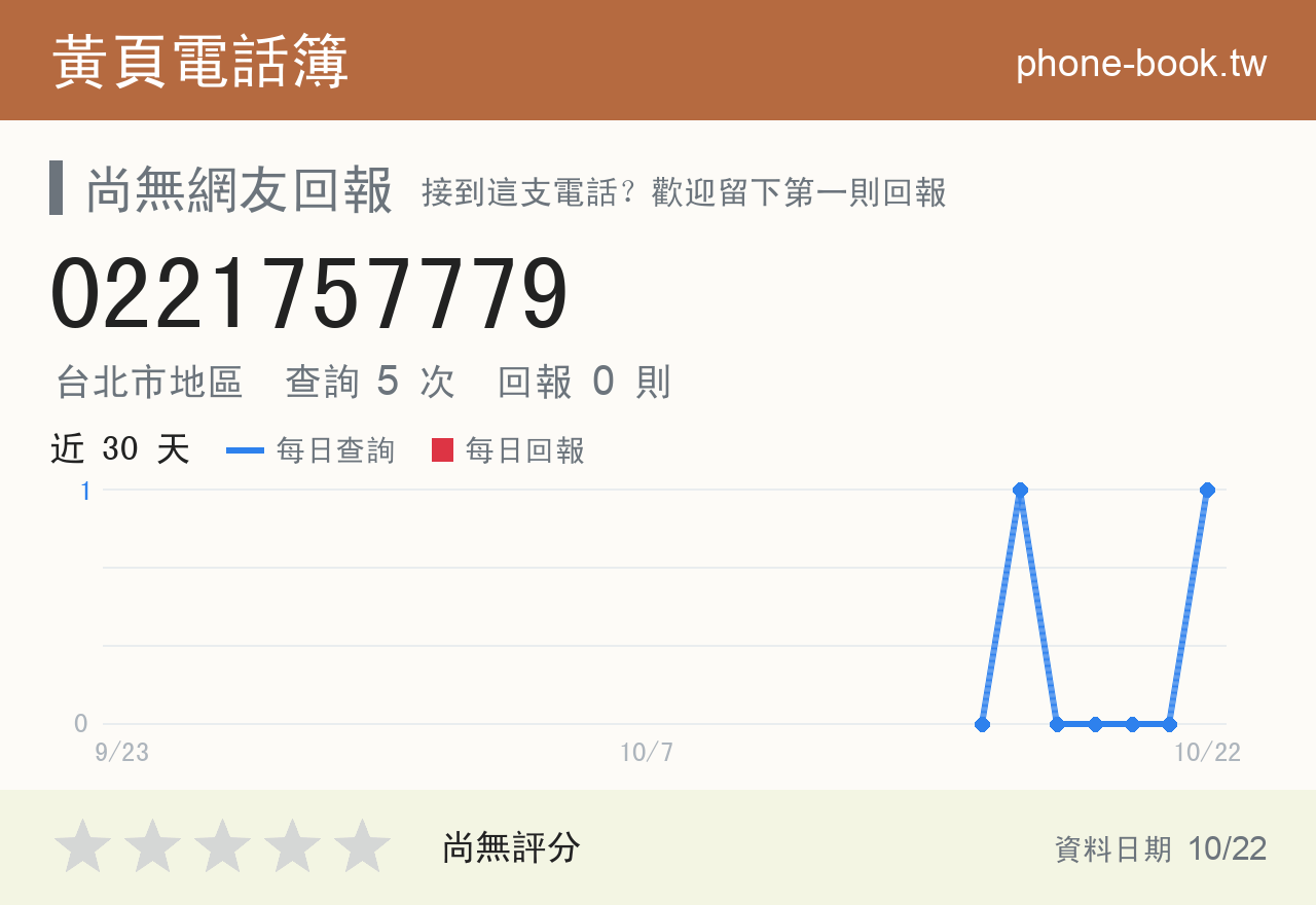 0221757779 評分卡：查詢 5 次、網友回報 0 則