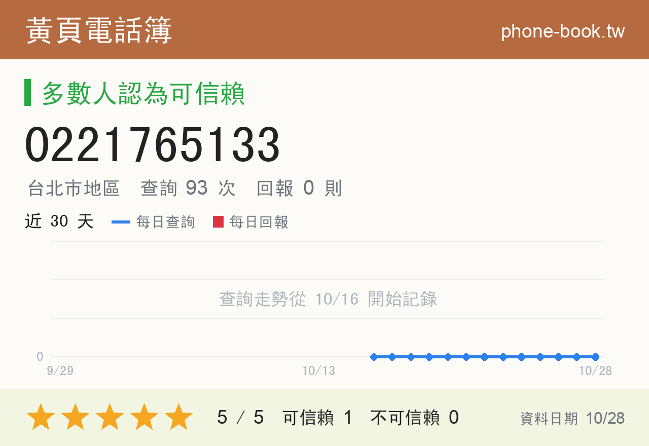 0221765133 評分卡：查詢 93 次、網友回報 0 則