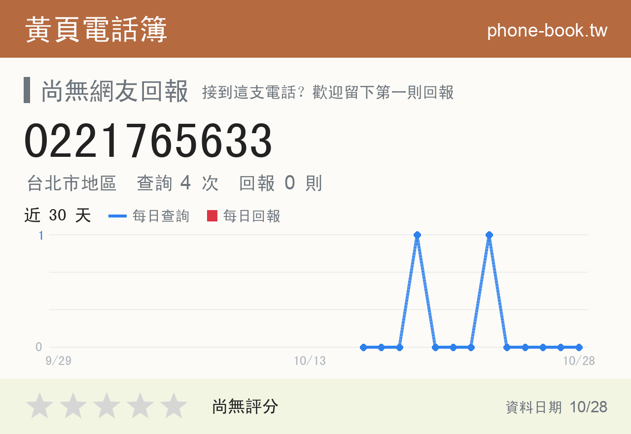 0221765633 評分卡：查詢 4 次、網友回報 0 則