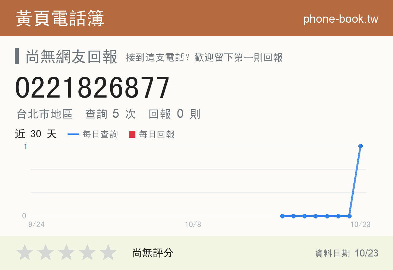 0221826877 評分卡：查詢 5 次、網友回報 0 則