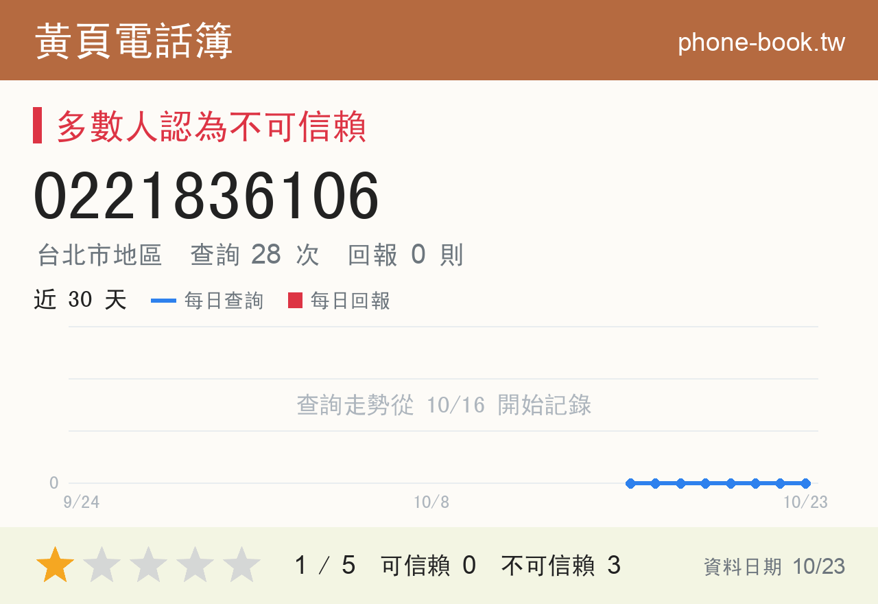 0221836106 評分卡：查詢 29 次、網友回報 0 則