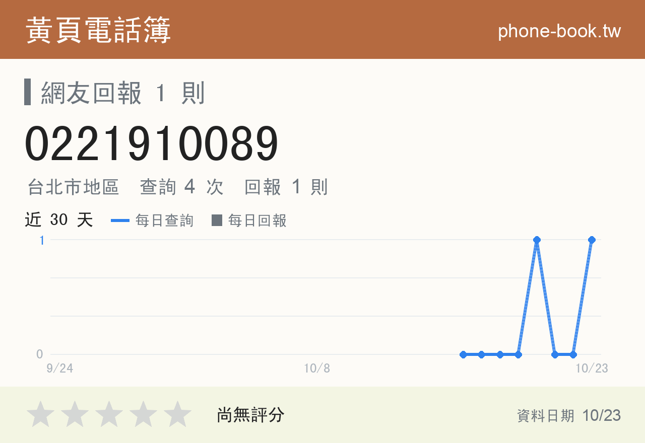 0221910089 評分卡：查詢 4 次、網友回報 1 則