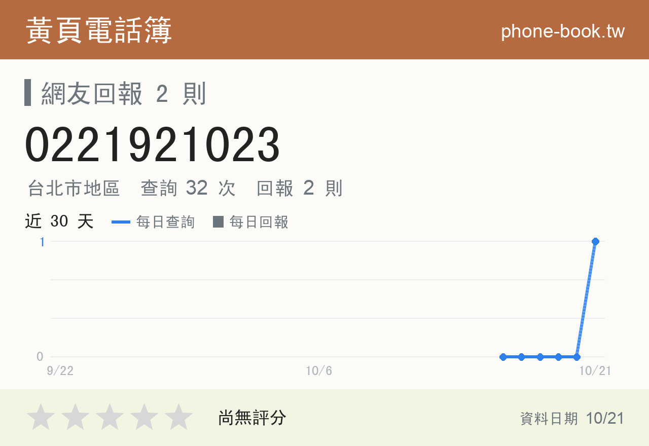 0221921023 評分卡：查詢 32 次、網友回報 2 則