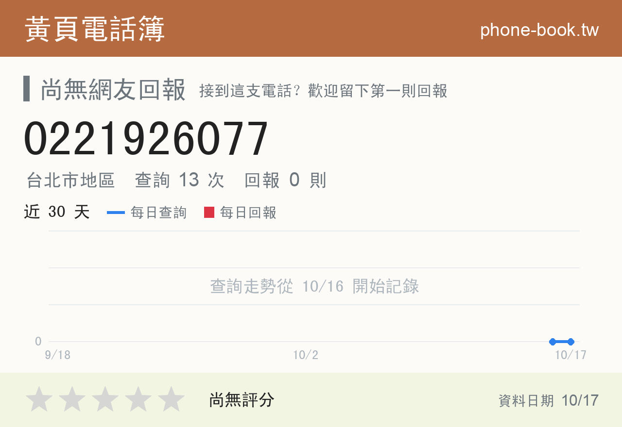 0221926077 評分卡：查詢 13 次、網友回報 0 則