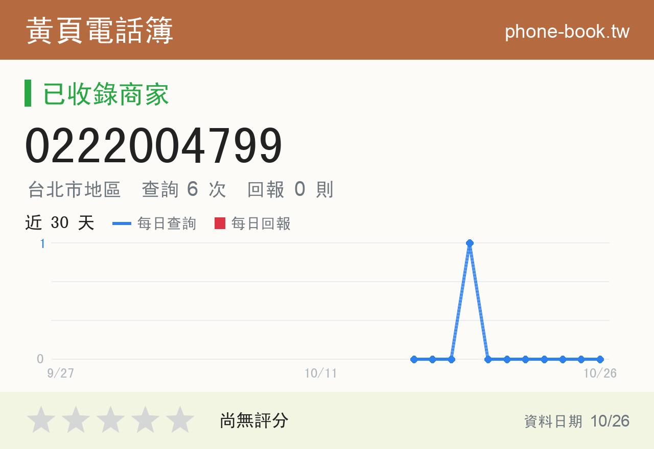0222004799 評分卡：查詢 6 次、網友回報 0 則