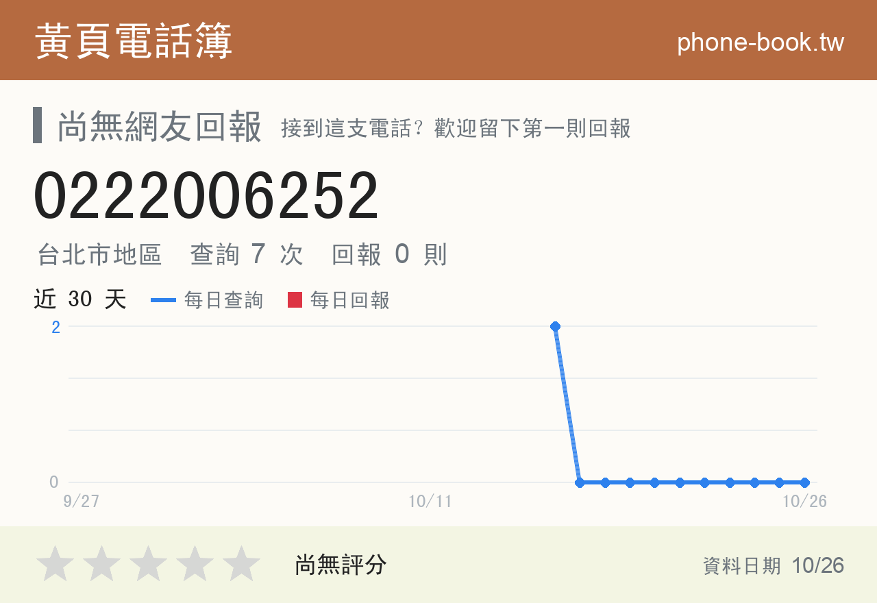 0222006252 評分卡：查詢 7 次、網友回報 0 則