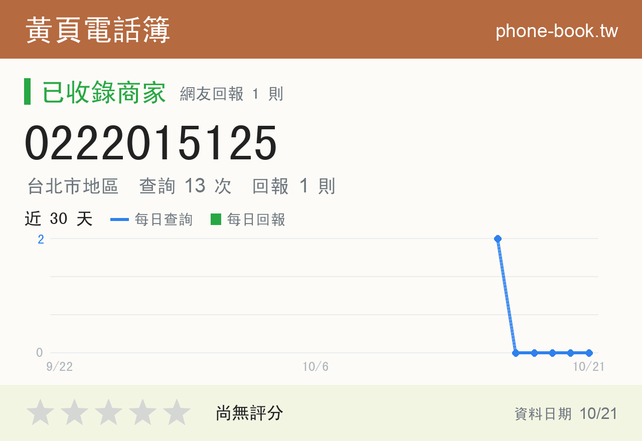 0222015125 評分卡：查詢 13 次、網友回報 1 則