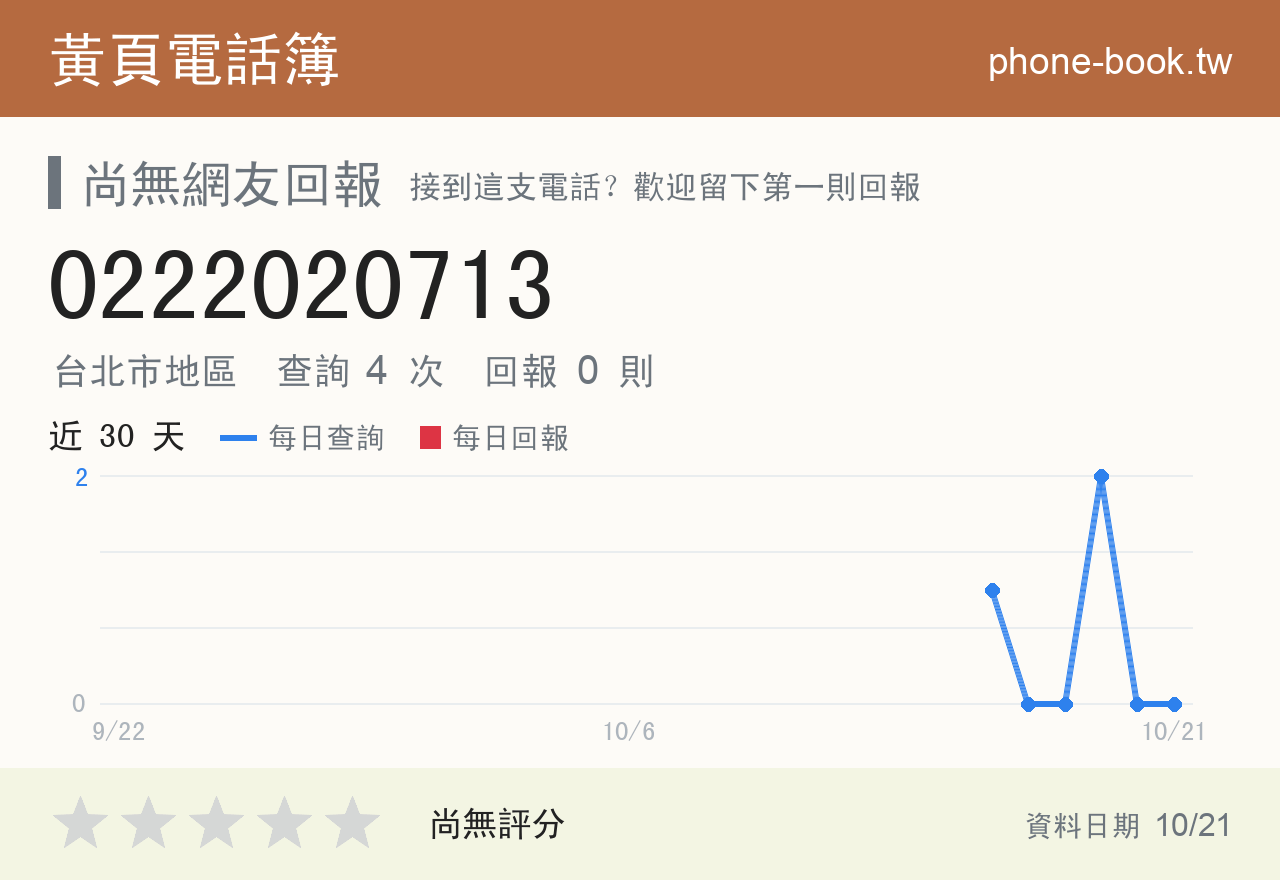 0222020713 評分卡：查詢 4 次、網友回報 0 則