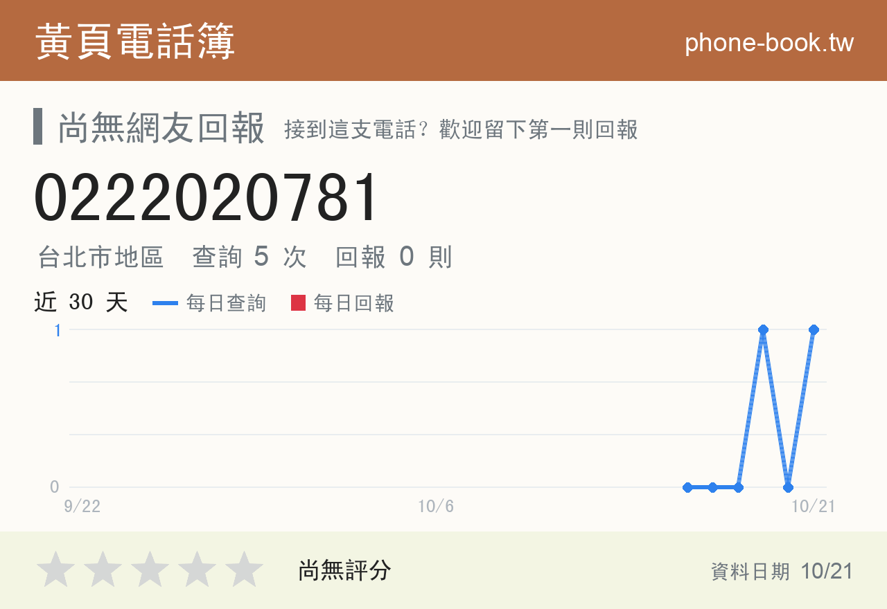 0222020781 評分卡：查詢 5 次、網友回報 0 則