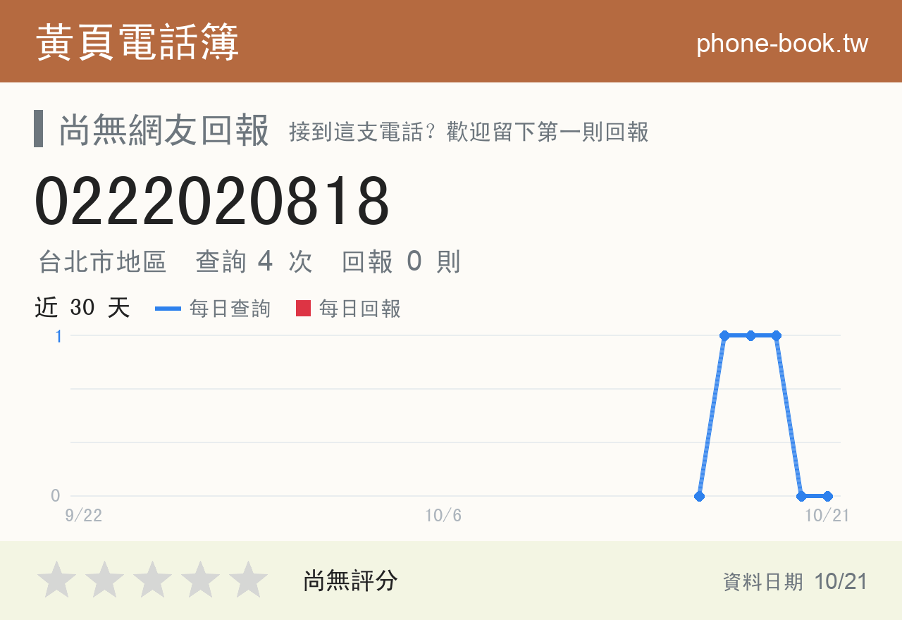 0222020818 評分卡：查詢 4 次、網友回報 0 則