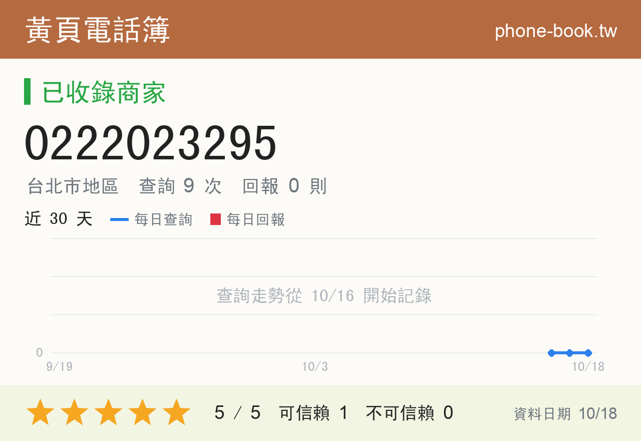 0222023295 評分卡：查詢 9 次、網友回報 0 則