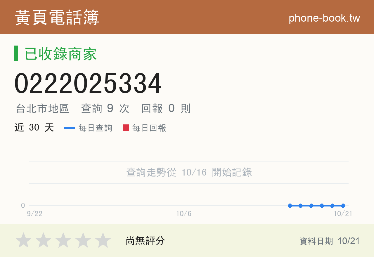 0222025334 評分卡：查詢 9 次、網友回報 0 則