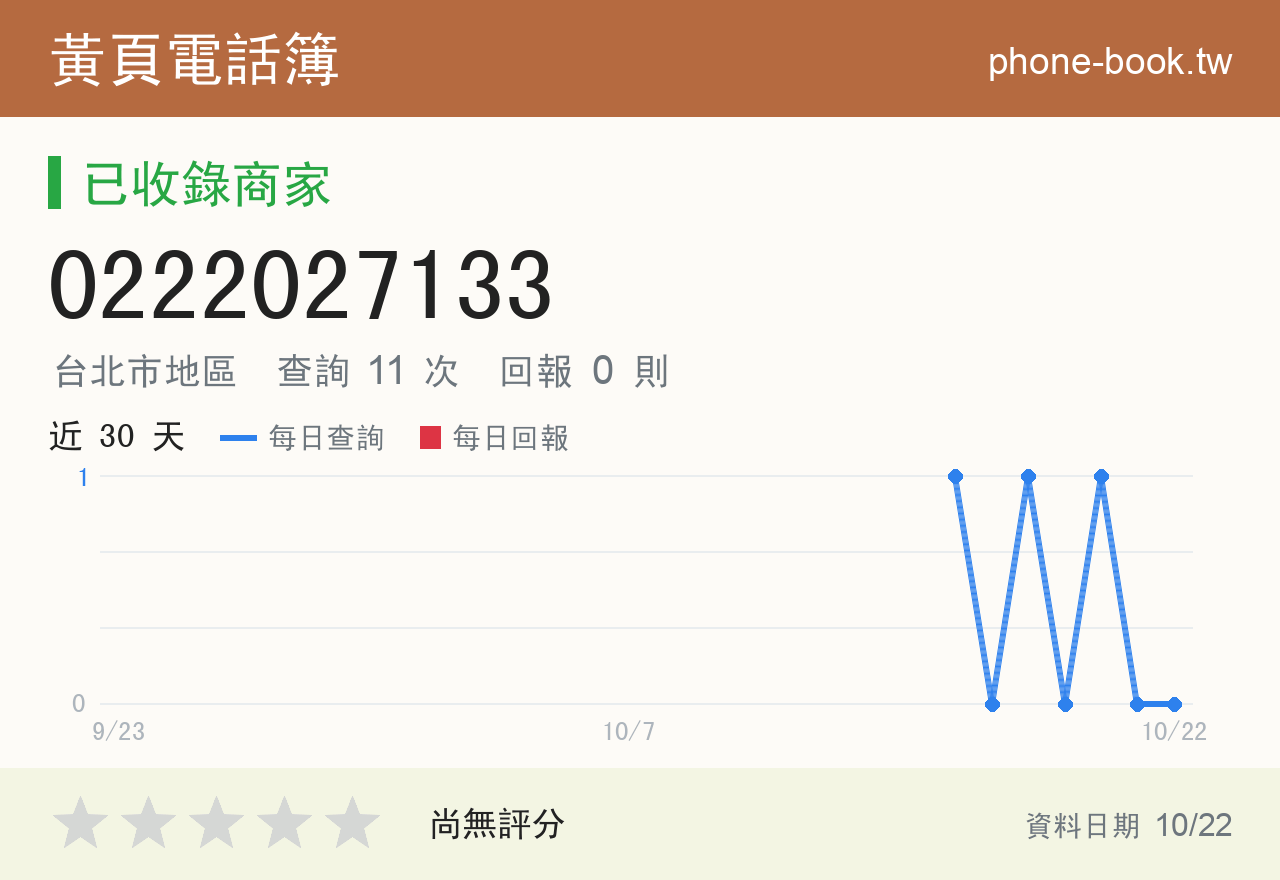0222027133 評分卡：查詢 11 次、網友回報 0 則