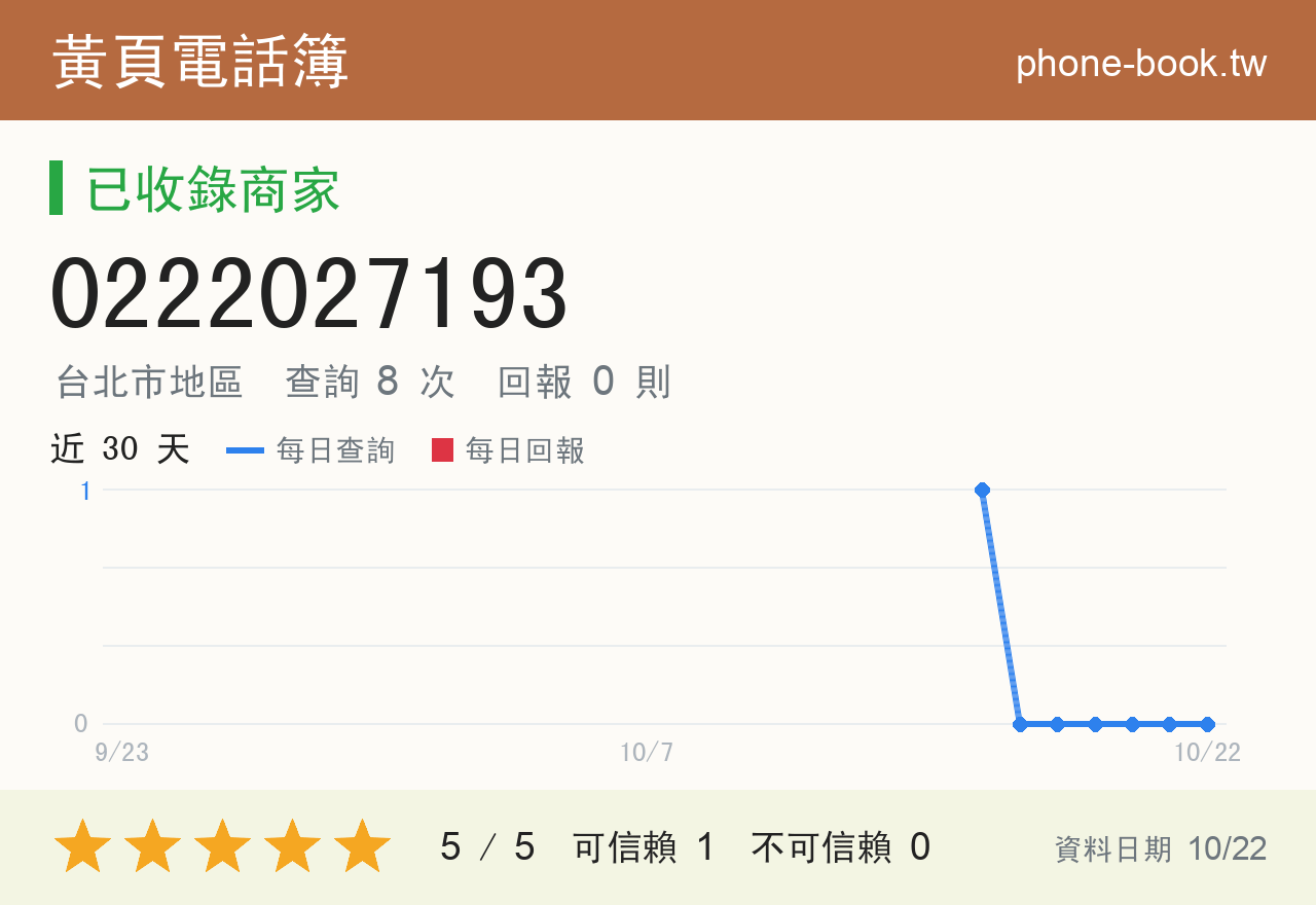 0222027193 評分卡：查詢 8 次、網友回報 0 則