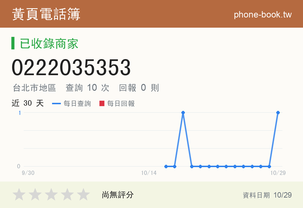 0222035353 評分卡：查詢 10 次、網友回報 0 則