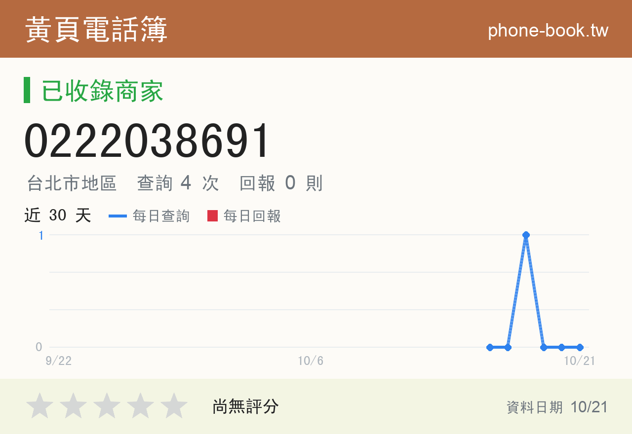 0222038691 評分卡：查詢 4 次、網友回報 0 則