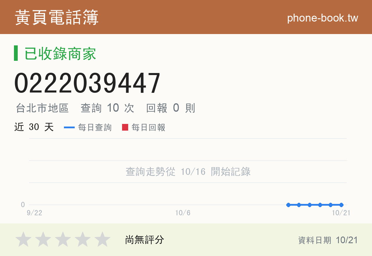 0222039447 評分卡：查詢 10 次、網友回報 0 則