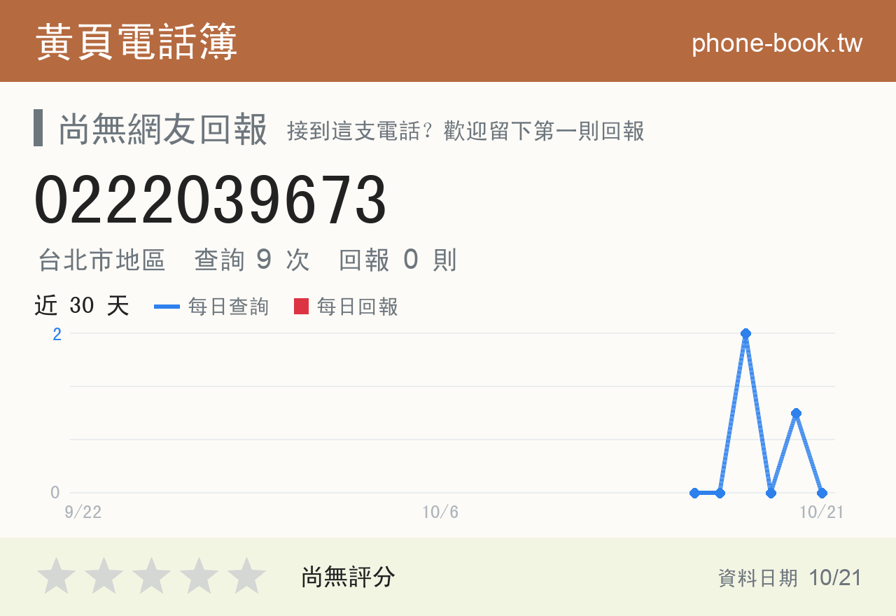 0222039673 評分卡：查詢 9 次、網友回報 0 則