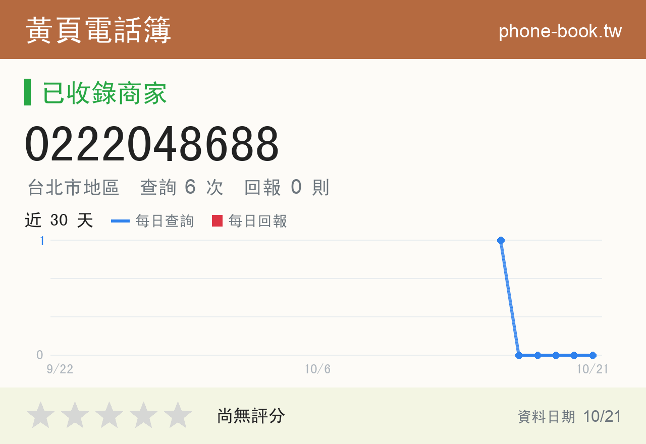0222048688 評分卡：查詢 6 次、網友回報 0 則
