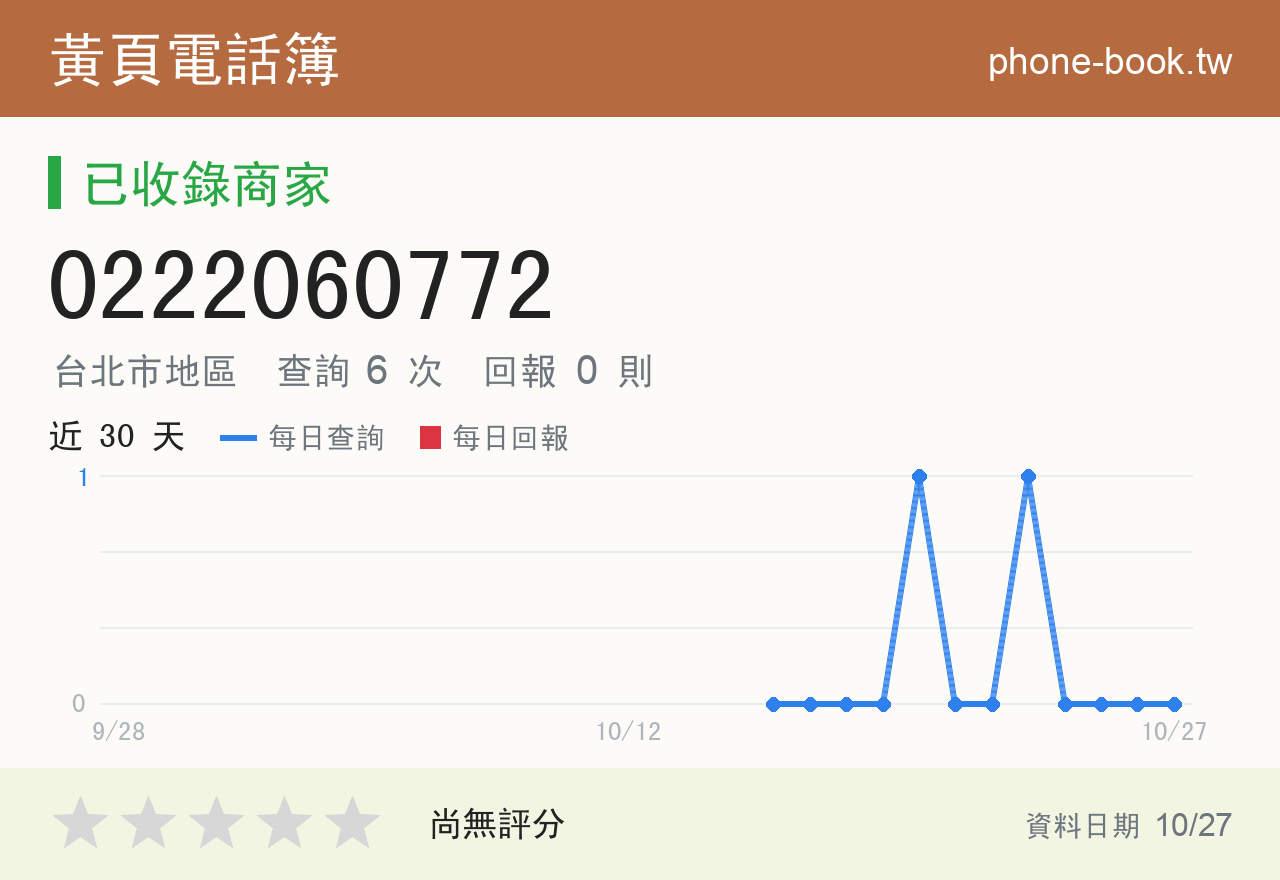 0222060772 評分卡：查詢 6 次、網友回報 0 則
