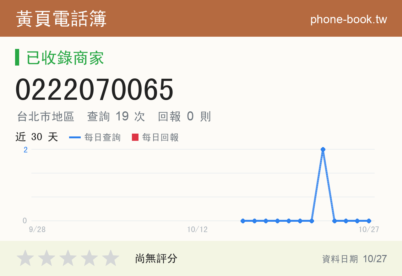 0222070065 評分卡：查詢 19 次、網友回報 0 則