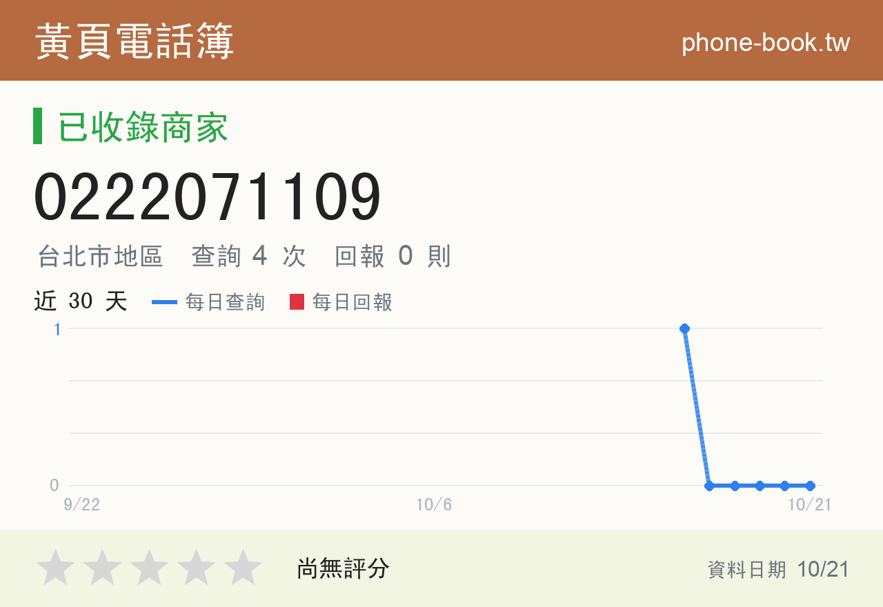 0222071109 評分卡：查詢 4 次、網友回報 0 則