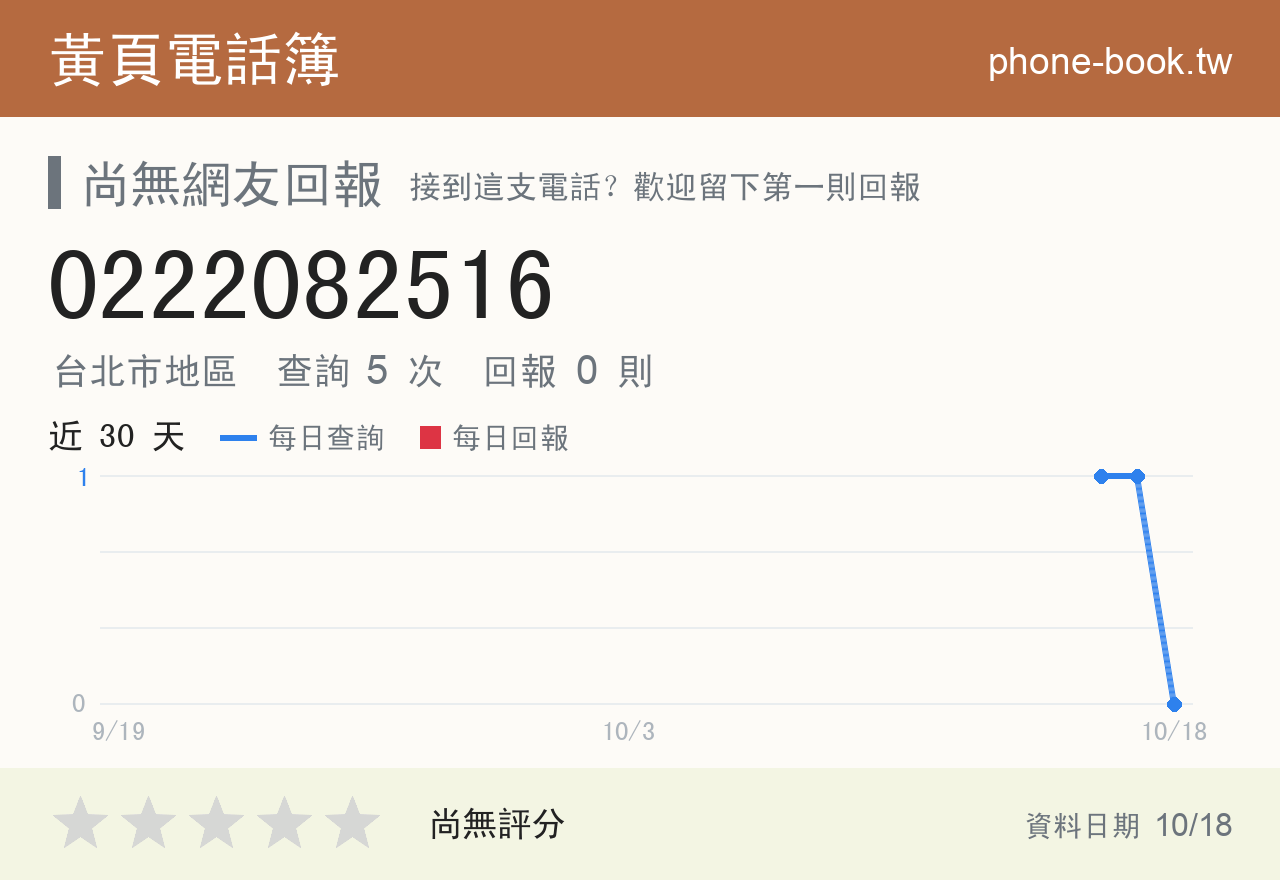 0222082516 評分卡：查詢 5 次、網友回報 0 則