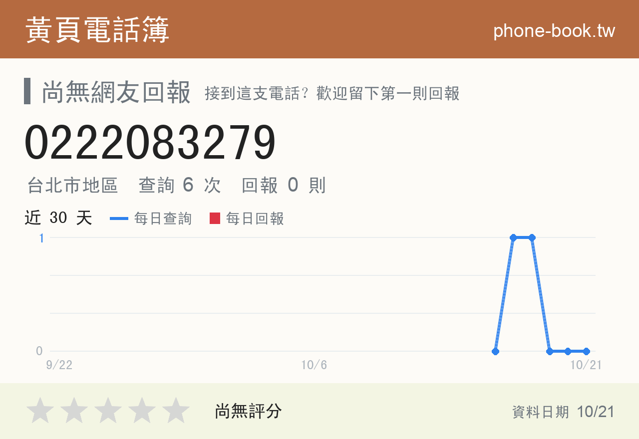 0222083279 評分卡：查詢 6 次、網友回報 0 則