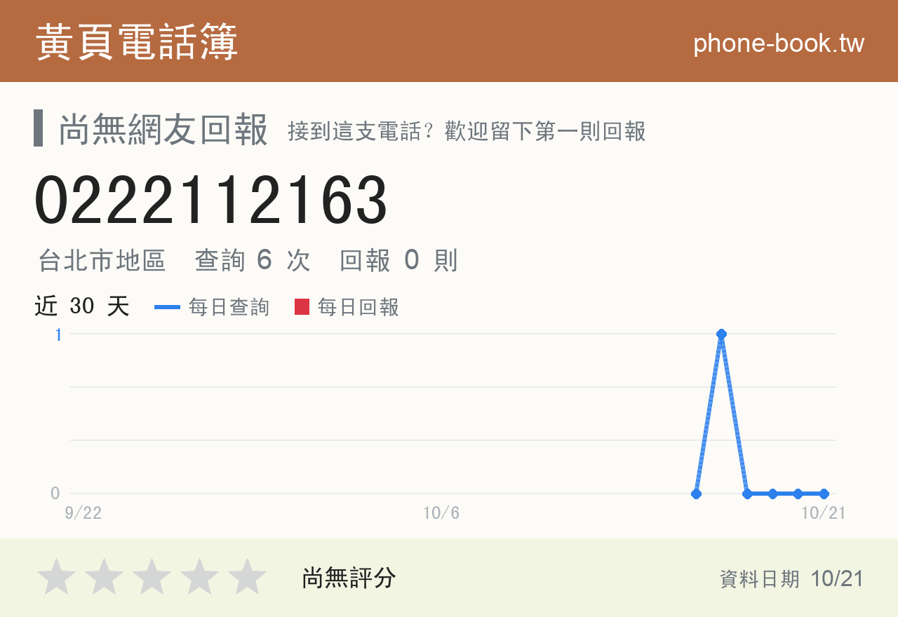 0222112163 評分卡：查詢 6 次、網友回報 0 則