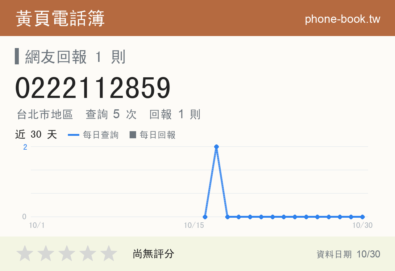 0222112859 評分卡：查詢 5 次、網友回報 1 則