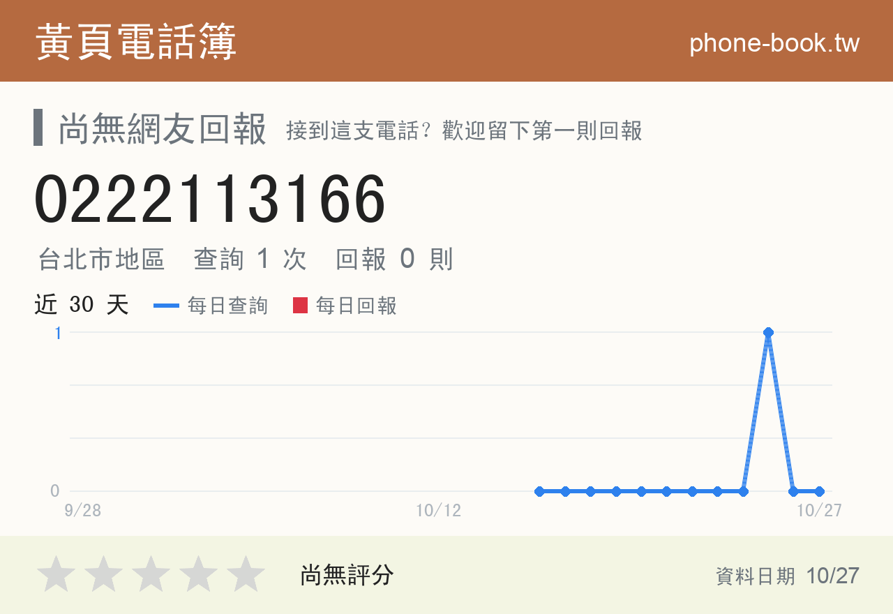 0222113166 評分卡：查詢 1 次、網友回報 0 則