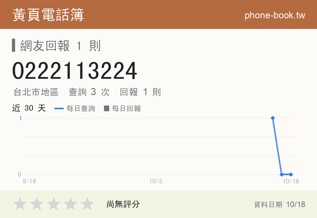 0222113224 評分卡：查詢 3 次、網友回報 1 則