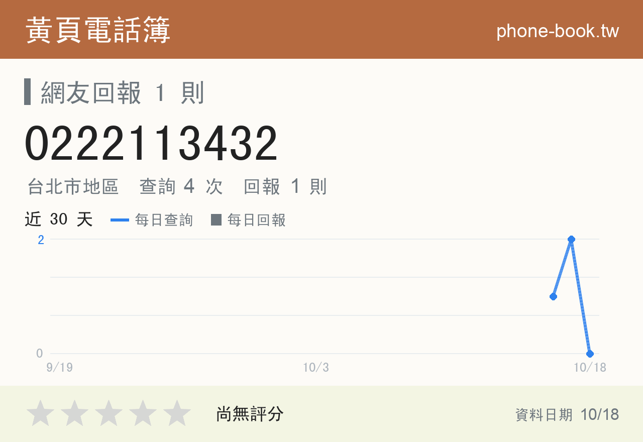0222113432 評分卡：查詢 4 次、網友回報 1 則