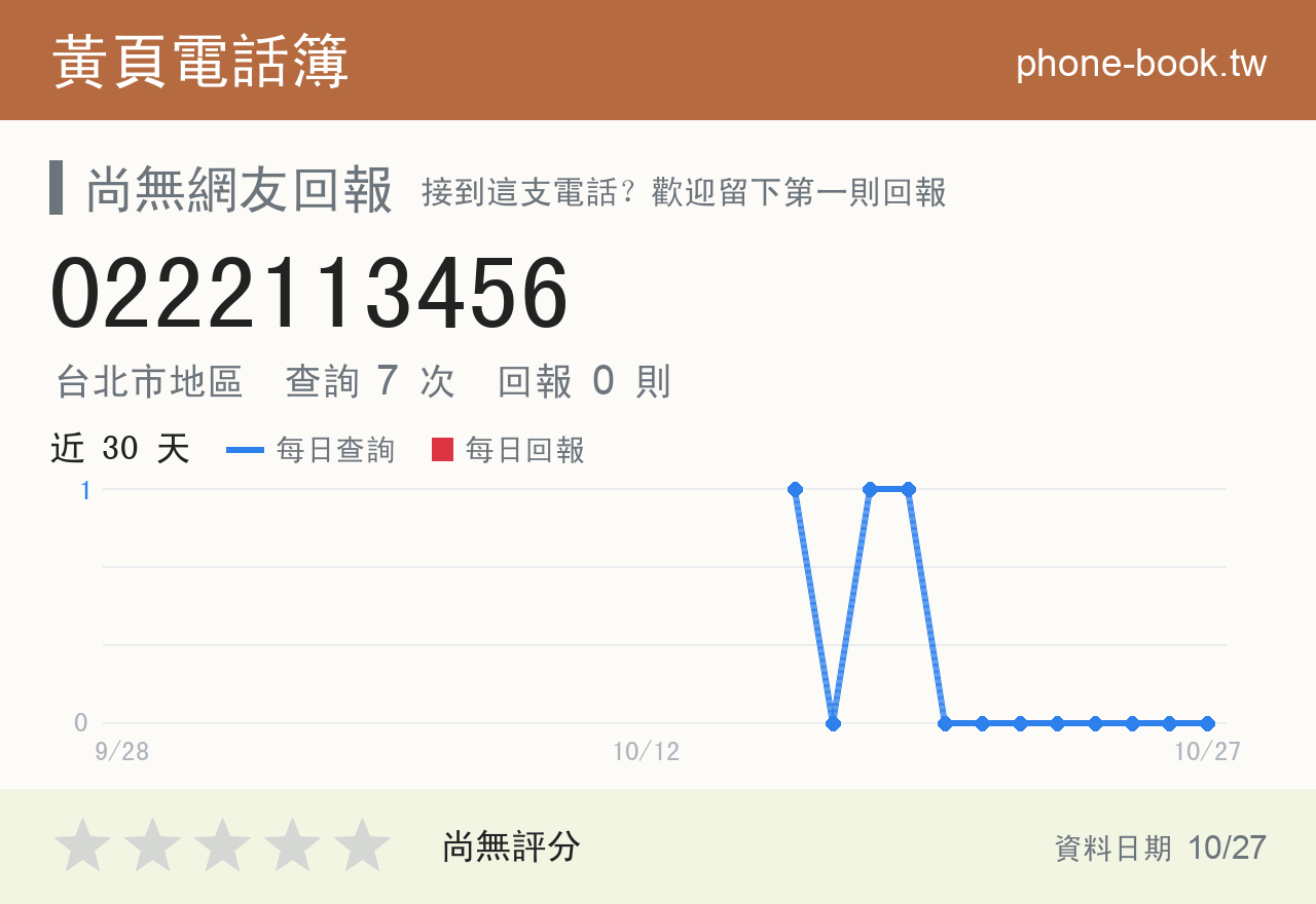 0222113456 評分卡：查詢 7 次、網友回報 0 則