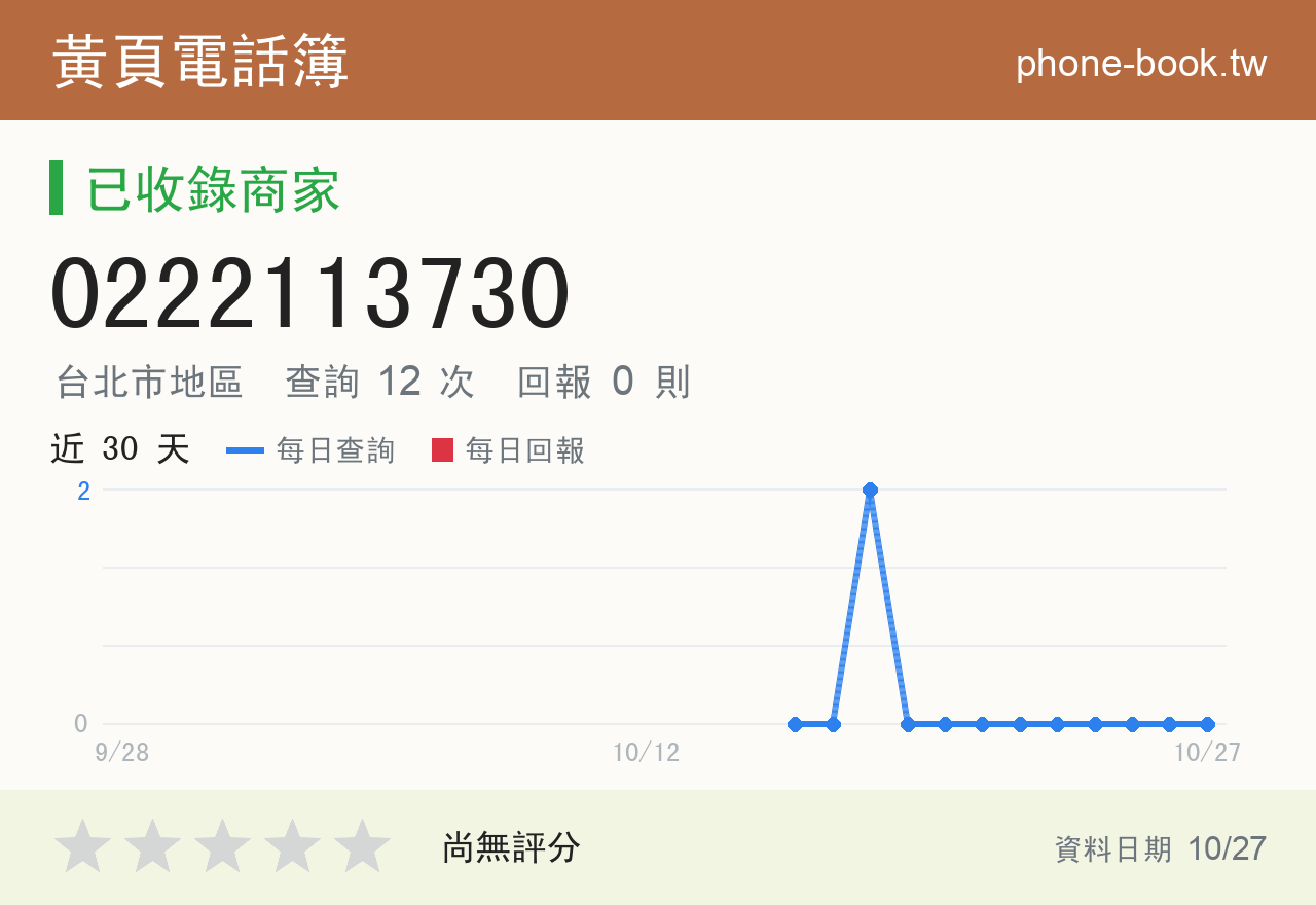 0222113730 評分卡：查詢 12 次、網友回報 0 則