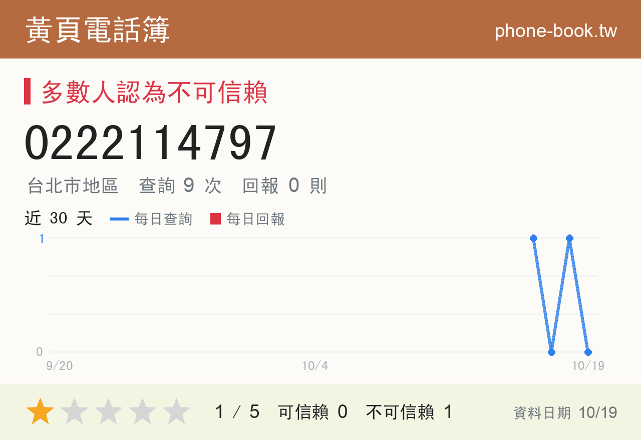 0222114797 評分卡：查詢 9 次、網友回報 0 則