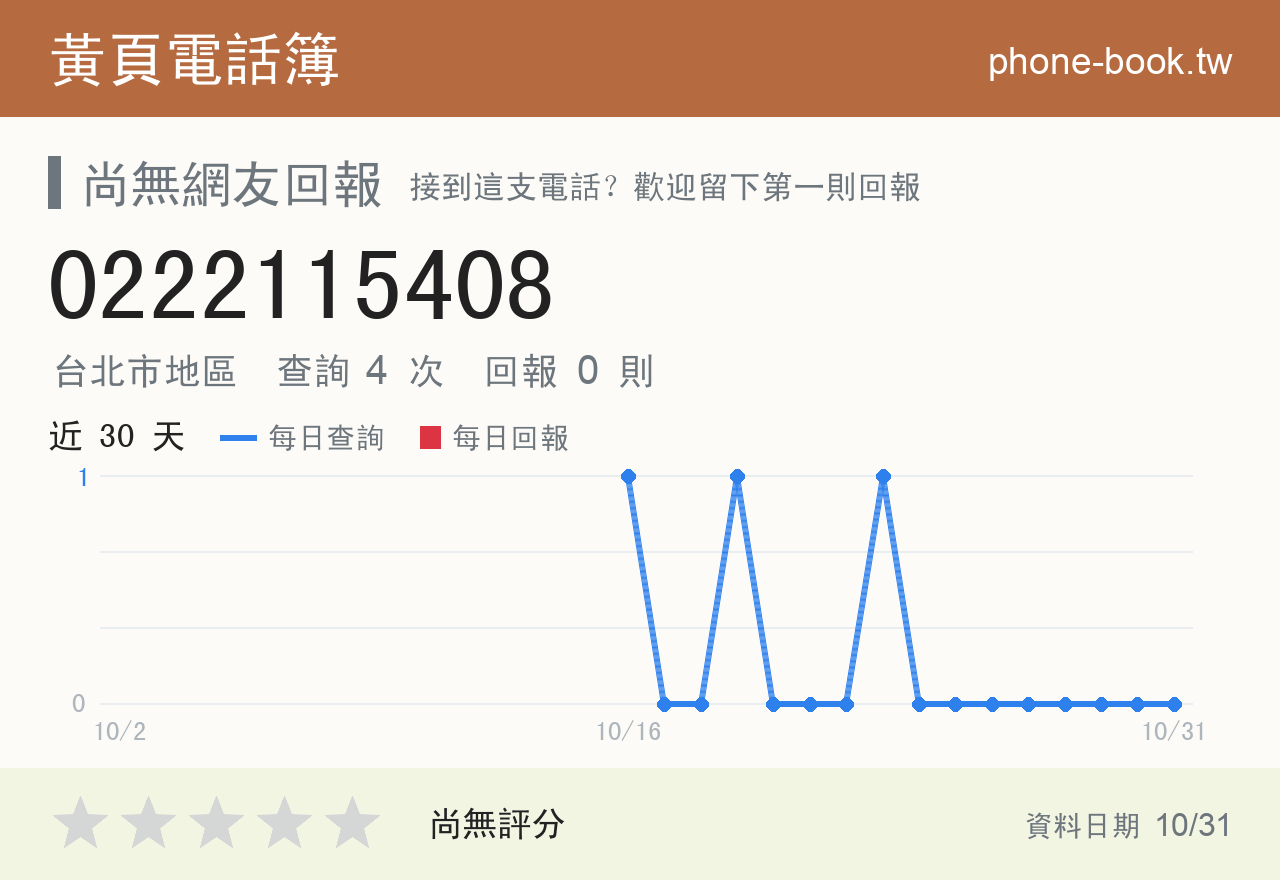 0222115408 評分卡：查詢 4 次、網友回報 0 則
