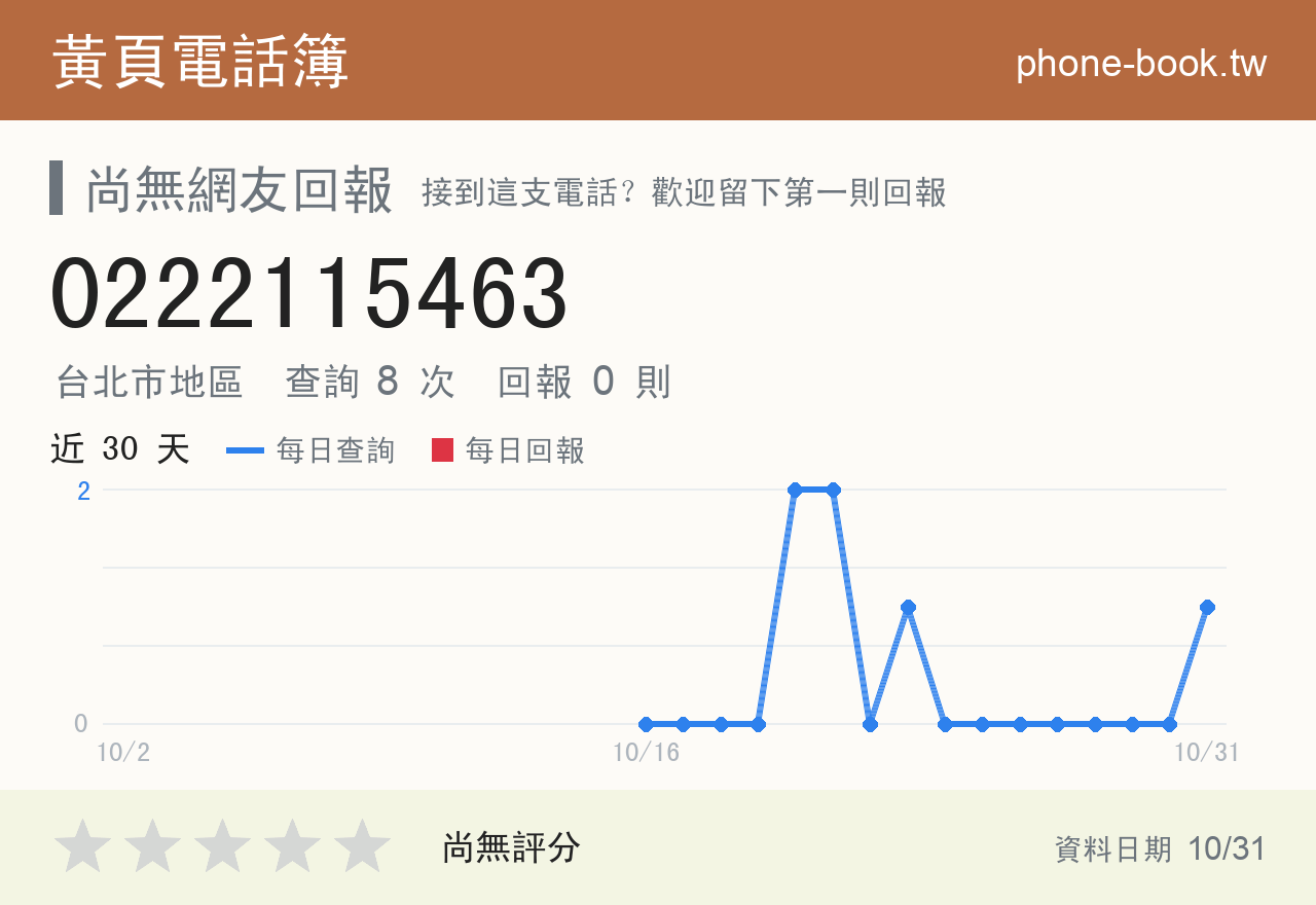 0222115463 評分卡：查詢 8 次、網友回報 0 則