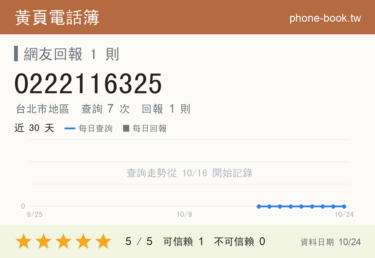 0222116325 評分卡：查詢 7 次、網友回報 1 則