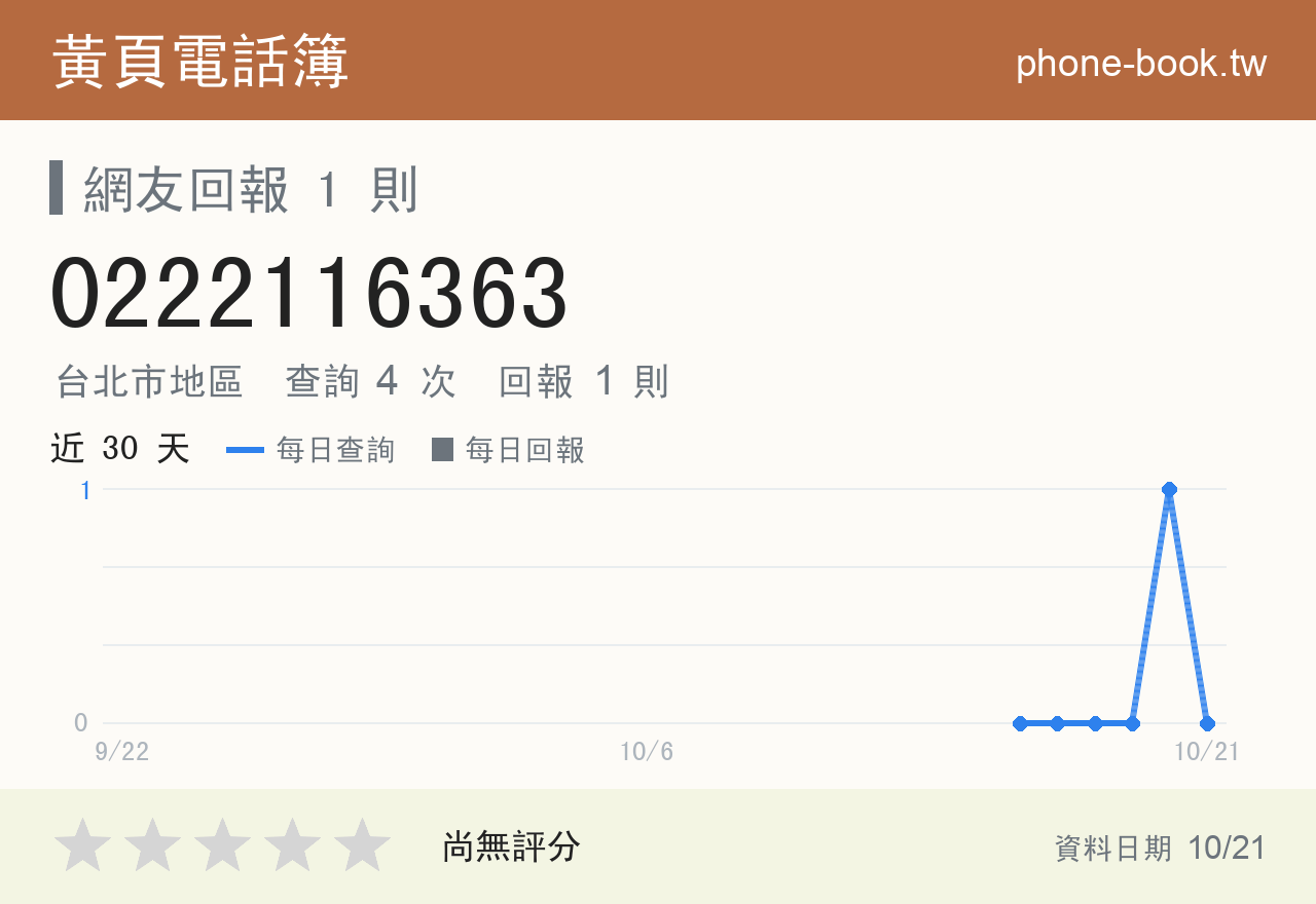 0222116363 評分卡：查詢 4 次、網友回報 1 則