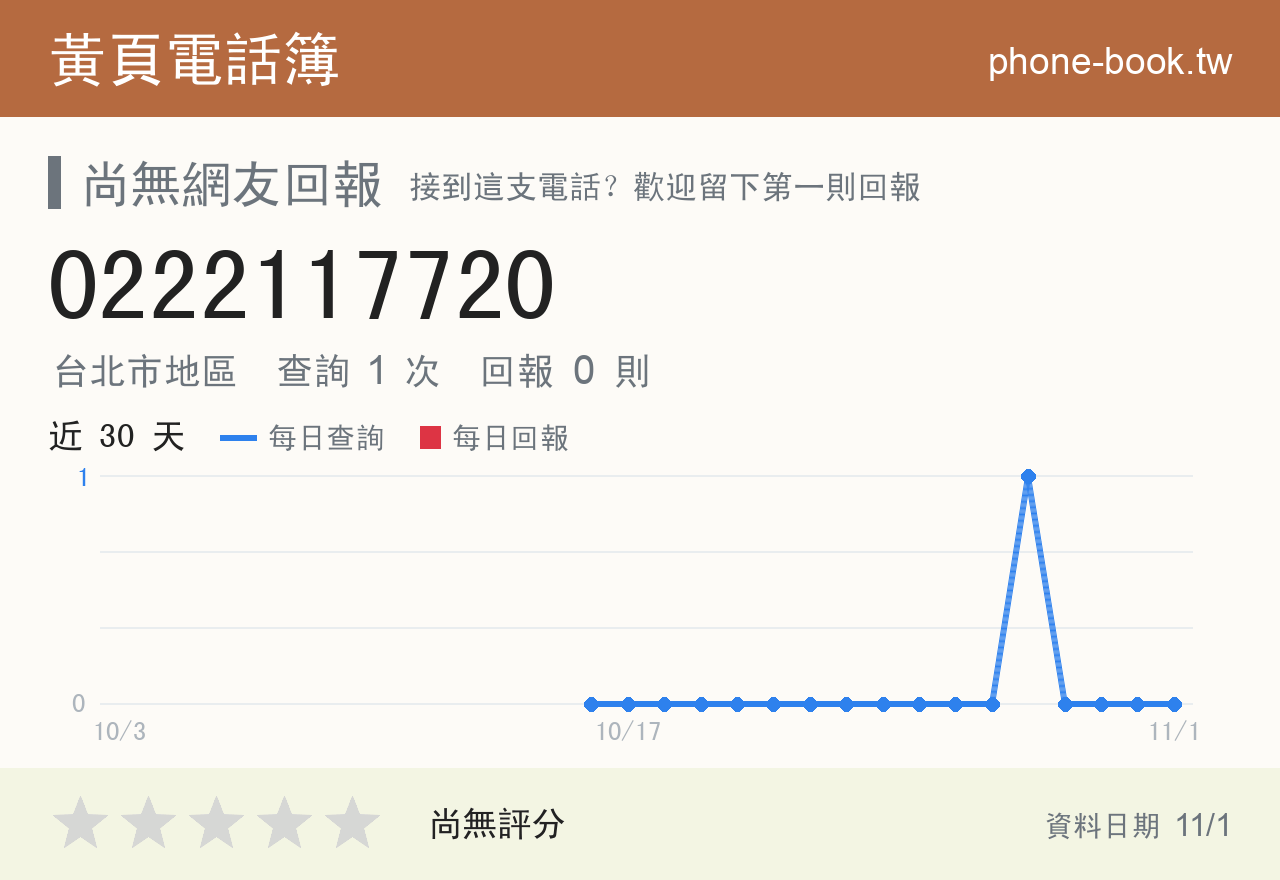 0222117720 評分卡：查詢 1 次、網友回報 0 則