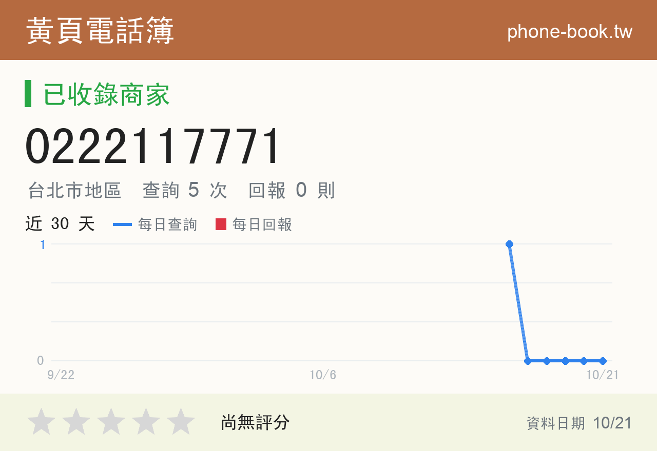 0222117771 評分卡：查詢 5 次、網友回報 0 則
