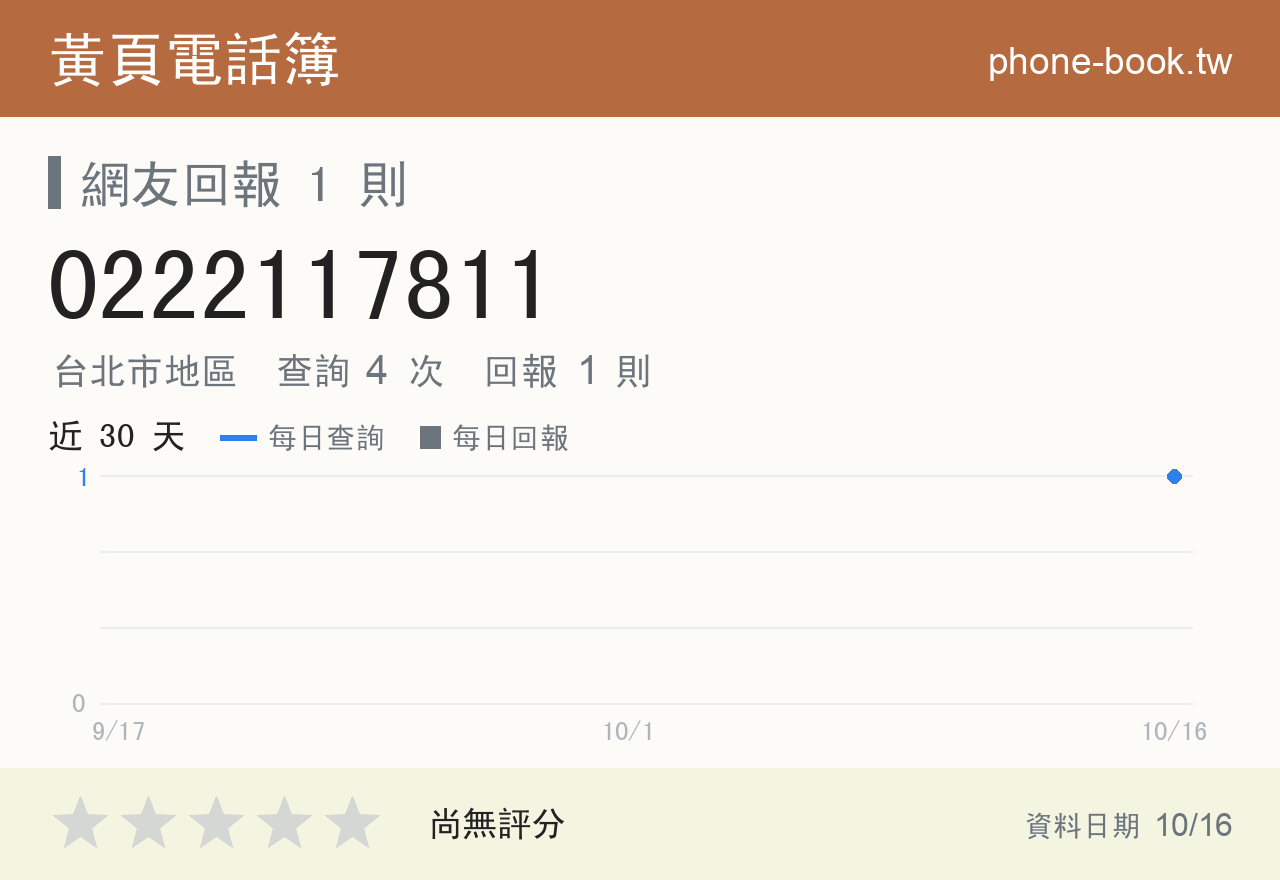 0222117811 評分卡：查詢 4 次、網友回報 1 則