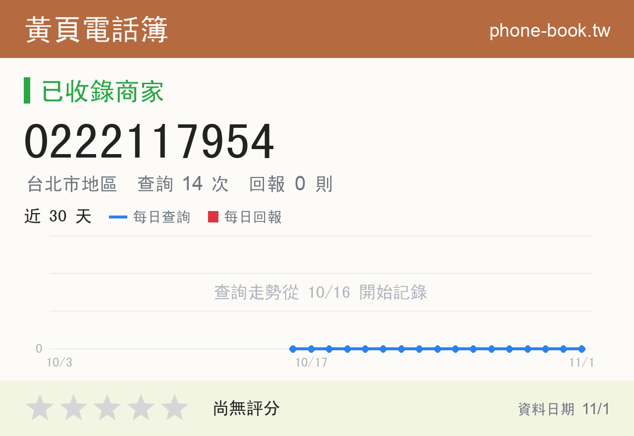 0222117954 評分卡：查詢 14 次、網友回報 0 則