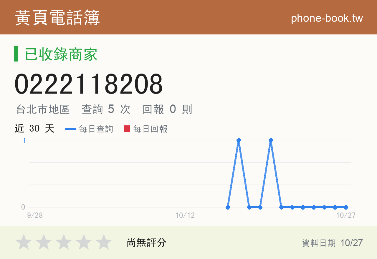 0222118208 評分卡：查詢 5 次、網友回報 0 則
